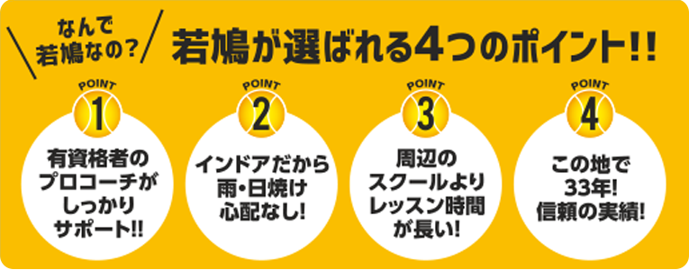 若鳩が選ばれる4つのポイント。１．有資格者のプロコーチがサポート。２．インドアだから雨・日焼けの心配なし。３．周辺のスクールよりレッスン時間が長い。４．この地で33年！信頼の実績。